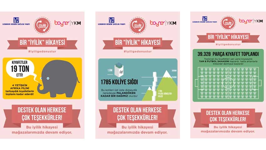 TRANSFORM TO GOODNESS FIRST 6 MONTHS RESULTS ARE ANNOUNCED